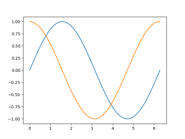 pink lines in a wave like pattern